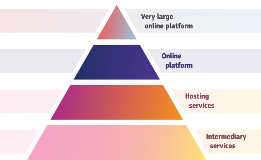 https://commission.europa.eu/sites/default/files/styles/oe_theme_medium_no_crop/public/2024-09/pyramid_8.png?itok=owme4OlA