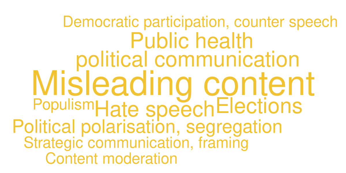 wordcloud